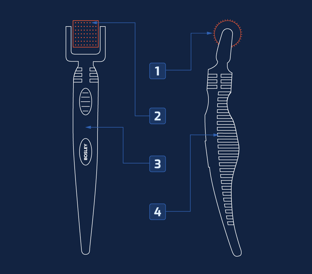 The Bosley Micro-Roller Features